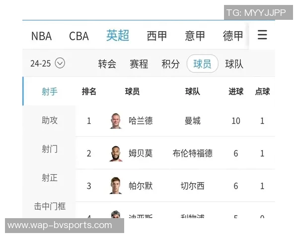 本赛季五大联赛最佳球员次数统计：帕斯凯恩哈兰德并列第一