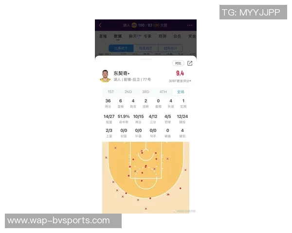 东契奇表现出色场均283分带领球队连胜六场创佳绩